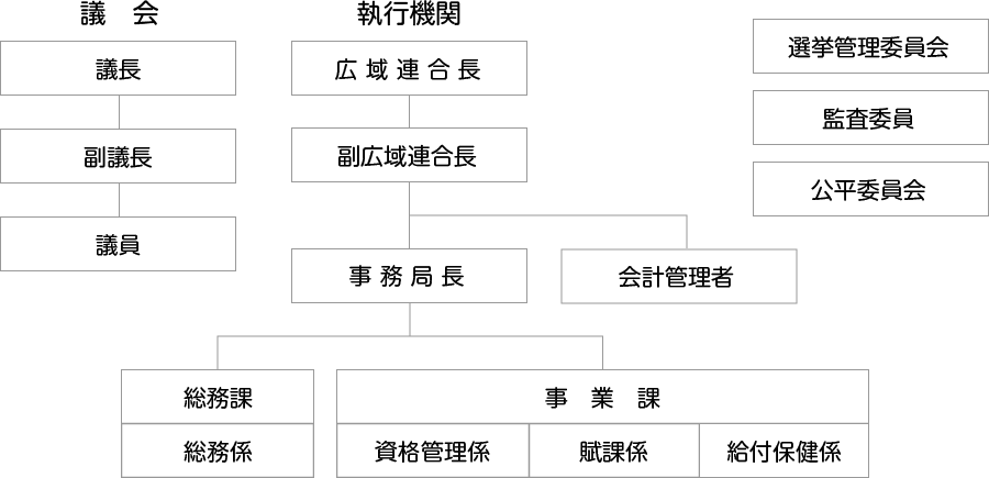 組織図2020