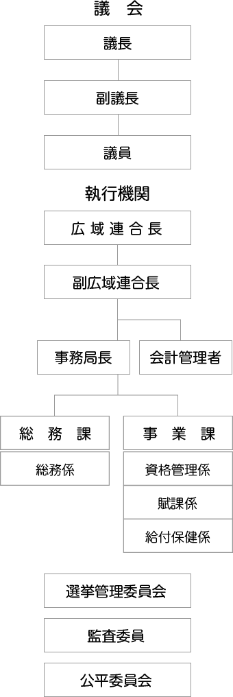 組織図2020