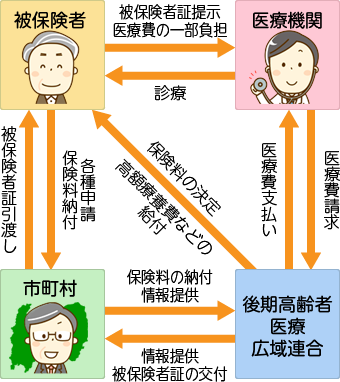 制度のしくみ